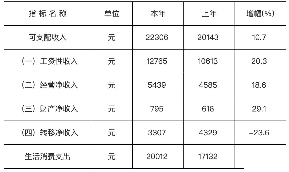 1651024399691047.png 90cdcc737e1043d8b1c7e97bb2ea67f7.png